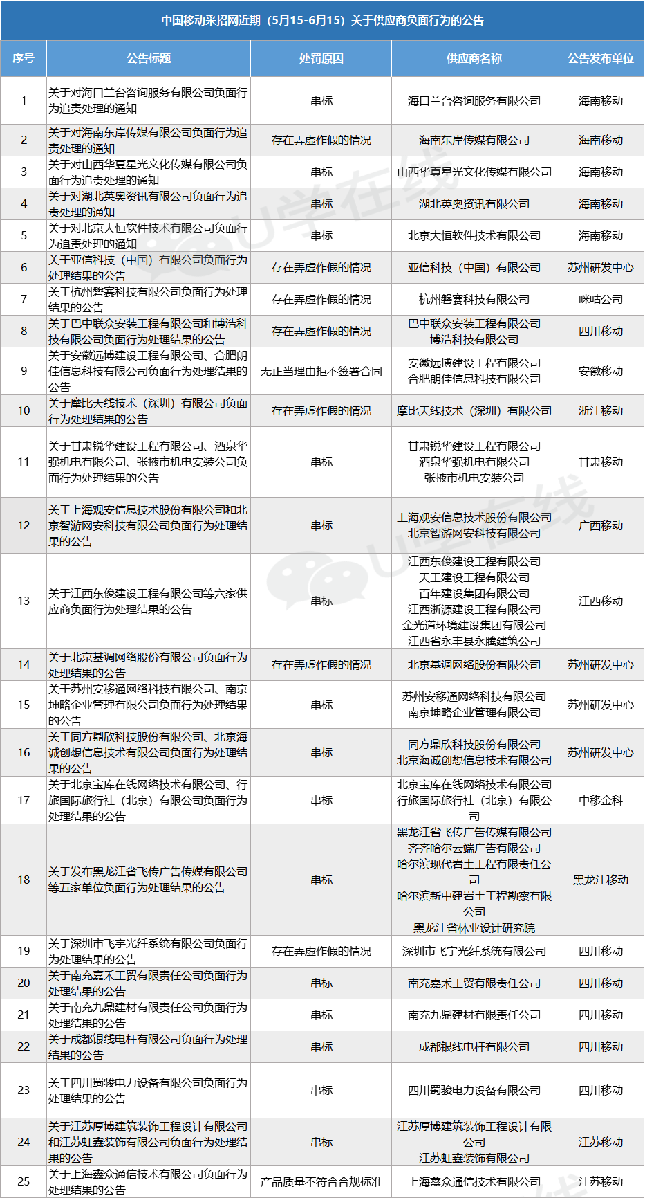 详细阅读:关于围标设计在线生成免费的信息 关于围标设计在线生成免费的信息